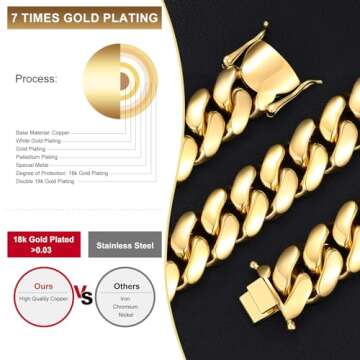 Ucciyo 22MM Gold Plated Cuban Chain for Men - Luxury Jewelry