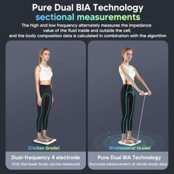 Arboleaf Smart Body Scale - 26 Body Metrics & Bluetooth Sync