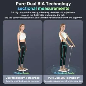 Arboleaf Smart Body Scale - 26 Body Metrics & Bluetooth Sync