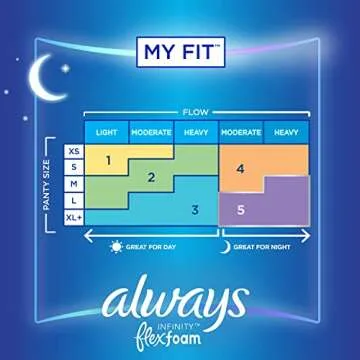 Always Infinity FlexFoam Pads for Ultimate Comfort and Protection