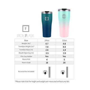 IRON °FLASK Insulated Rover Tumbler w/Lid & Straw - Leak Proof & Stainless Steel Bottle for Hot & C...