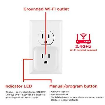 UltraPro Smart Plug WiFi Outlet, Smart Home, Smart Switch, Smart Outlet, Works With Alexa, Echo & Google Home, No Hub Required, App Controlled, ETL Certified, Electrical Outlet Switch, 4 Pack, 51411
