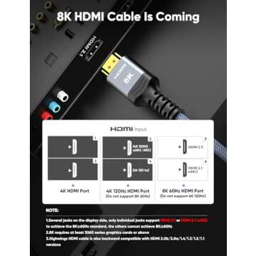 Highwings 8K HDMI Cable 2.1 10FT 2-Pack - Ultra High Speed 48Gbps for 8K and 4K