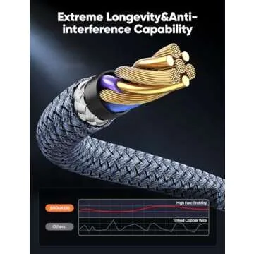 Highwings 8K HDMI Cable 2.1 - 48Gbps High Speed Performance