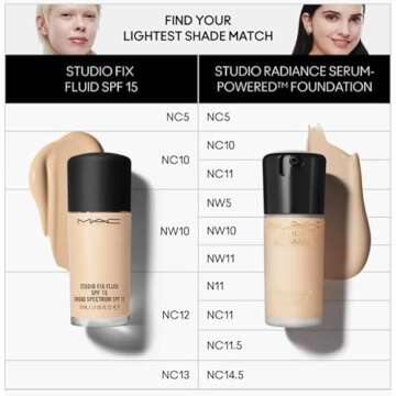 MAC Studio Radiance Serum Powered Foundation NC14.5