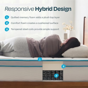 Linenspa 12 Inch Hybrid Mattress - Affordable Comfort in a Box