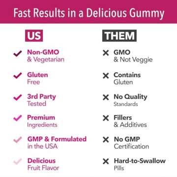 5000mcg Biotin Gummies for Hair, Skin and Nails - Vegan Supplement for Women and Men - GLP-1 Nutritional Support to Promote Lucious Locks and Radiant Skin - Vitamin B7 - Strawberry Flavor, 90 count