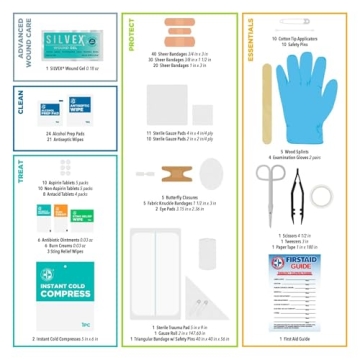Be Smart Get Prepared First Aid Kit for Home and Business
