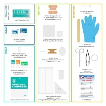 Be Smart Get Prepared First Aid Kit for Home and Business