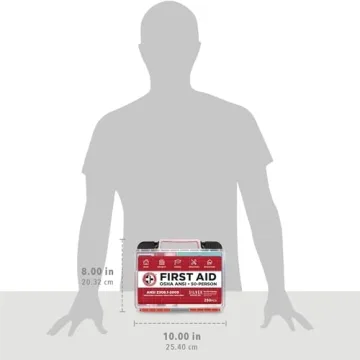 Be Smart Get Prepared First Aid Kit for Home and Business