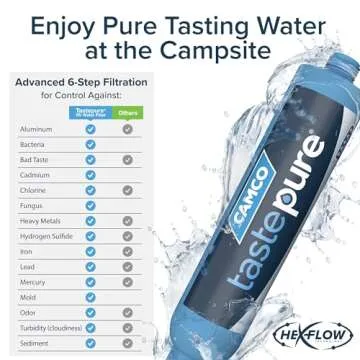 Camco TastePURE Water Filter - Clean Water for Every Adventure