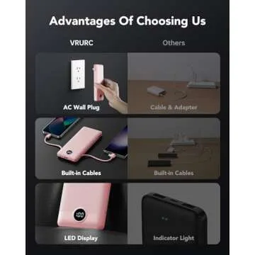 VRURC Portable Charger Power Bank with Wall Plug 10,000mAh
