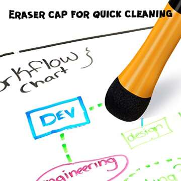 sunacme Magnetic Dry Erase Markers Fine Tip, 16-Pack Whiteboard Markers, Fine Point Dry Erase Marker with Eraser Cap, Low Odor White Board Markers for Kids Teachers Office & School Supplies