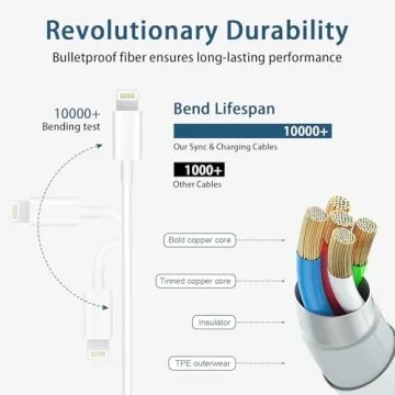 Fast 20W USB C Charger with 6FT Cable for Apple Devices