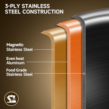 LOLYKITCH Tri-Ply Stainless Steel 5.5 QT Wok Pan