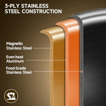 LOLYKITCH Tri-Ply Stainless Steel 5.5 QT Wok Pan