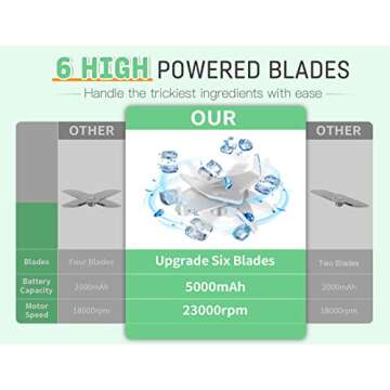 Portable Blender, 20 Oz Personal Blender for Shakes and Smoothies with 6 Blades, Small Fresh Juicer ...