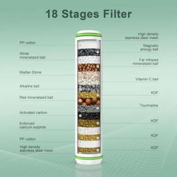 Pweran Shower Filter for Handheld Shower Head, 2 Pack 18 Stage Replacement Filters for Hard Water Re...