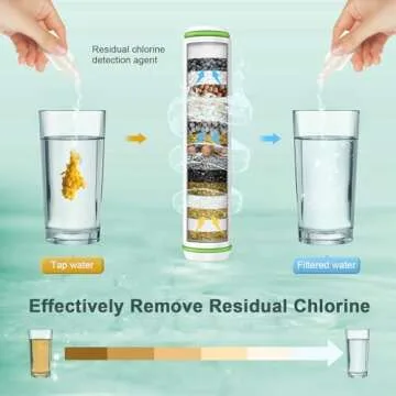 Pweran Shower Filtered Shower Head for Soft Water Experience