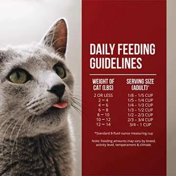 Fussie Cat Market Fresh Chicken & Turkey Meal Formula Grain-Free Dry Cat Food 10lb