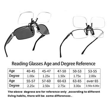 Clip-On Reading Glasses for Blue Light Blocking Comfort