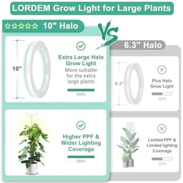 LORDEM 10" Grow Light for Indoor Plants, Full Spectrum Plant Lamp with 160 LEDs, 4H/8H/12H Timer, 10 Dimmable Levels, 3 Spectrum Modes, Height Adjustable 61", Ideal for Growing Large Tall Plants