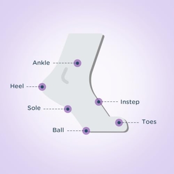 Body Glide Anti Blister Balm for Heels, Shoes & More