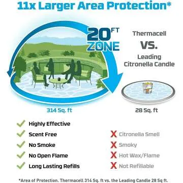 Thermacell Mosquito Repeller E-Series - Outdoor Protection