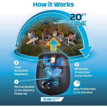 Thermacell Mosquito Repeller E-Series - Outdoor Protection