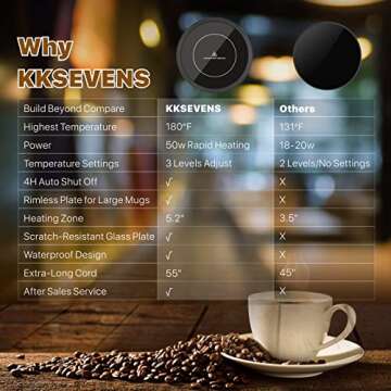 Coffee Mug Warmer with Auto Shut Off & 3 Settings