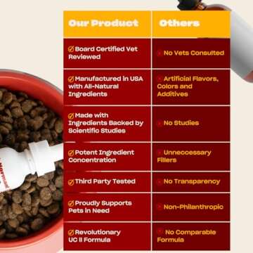 All-Natural Hip & Joint Supplement for Dogs