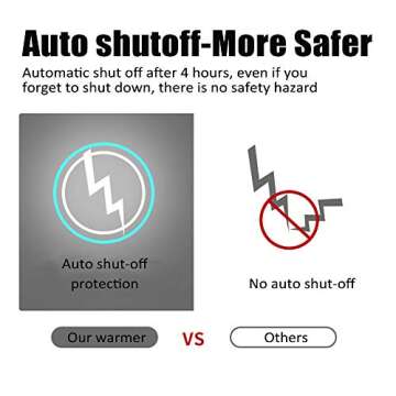 Coffee Mug Warmer, KRGMNHR Auto-Shutoff Cup Warmer for Home Office Desk Use, Electric Beverage Warmer Heating Plate for Tea, Water, Cocoa, Milk