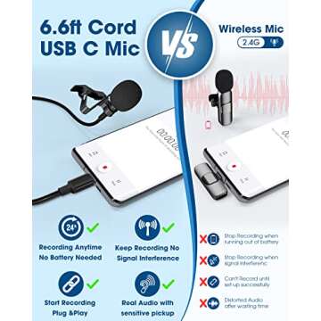Lavalier Microphone USB C - Perfect for Vlogging & Interviews