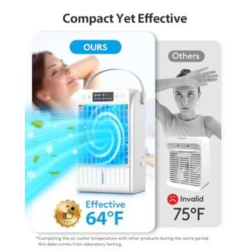 JYew Mini Room Air Conditioner - 1500mL Portable Cooling Fan with Remote