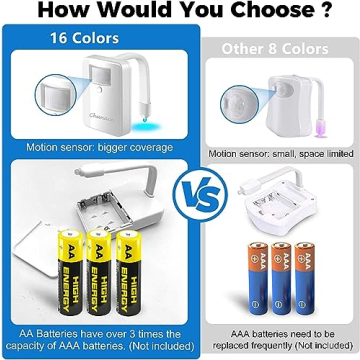 2 Pack Toilet Night Lights with Motion Activated Sensor