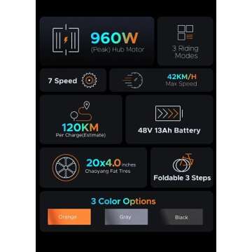 ENGWE Folding Electric Bike 750W with 75-Mile Range