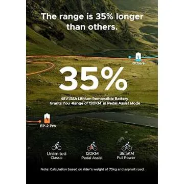 ENGWE Folding Electric Bike 750W with 75-Mile Range