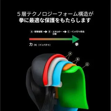 Hayabusa T3 Boxing Gloves for Ultimate Performance