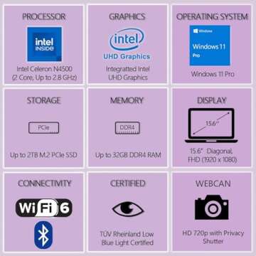 Lenovo 15.6" Laptop Computer for Home Business Student with FHD Display, 32GB RAM, 1TB SSD, WiFi 6, ...