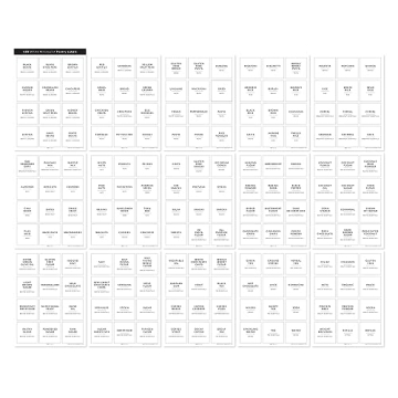 SAVVY & SORTED Minimalist Pantry Labels for Organizing