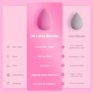 BEAKEY Latex-Free Makeup Sponge Set for Flawless Application
