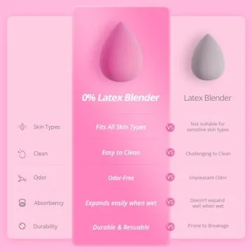 BEAKEY Latex-Free Makeup Sponge Set for Flawless Application