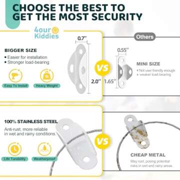 4our Kiddies Furniture Wall Anchors for baby safety