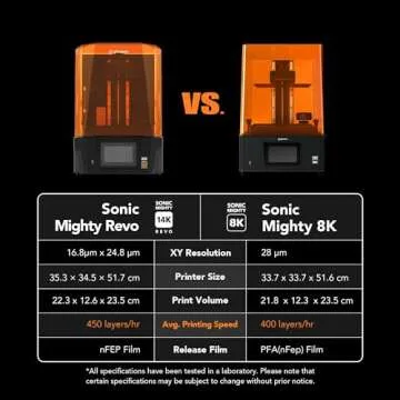 phrozen Sonic Mighty Revo LCD Resin 3D Printer, 14K Mono 10.1" LCD Screen, Auto Leveling User-Friendly Failure Detection, Built-in Heater Exhaust Vent, L8.8 x W5 x H9.3 inch Printing Volume