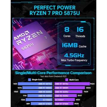 ACEMAGICIAN [Gaming PC Ryzen Mini PC, AMD Ryzen 7 Pro 5875U 16GB DDR4 512GB NVME SSD Mini Desktop Co...