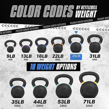 Yes4All 12kg/26lbs Cast Iron Kettlebell, Powder Coated with Wide Handle & Flat Bottom - For Strength Training & Cross-Training