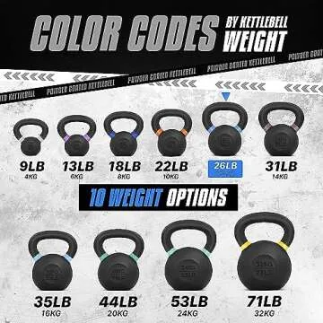 Yes4All 12kg/26lbs Cast Iron Kettlebell, Powder Coated with Wide Handle & Flat Bottom - For Strength Training & Cross-Training