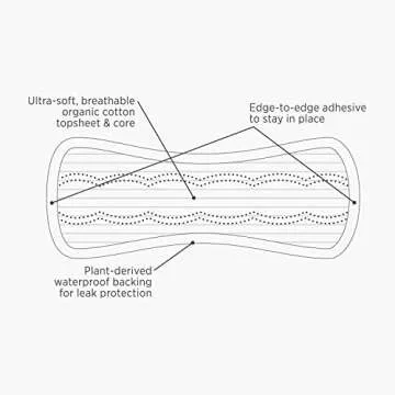 The Honest Company Organic Cotton Liners - Hypoallergenic & Soft