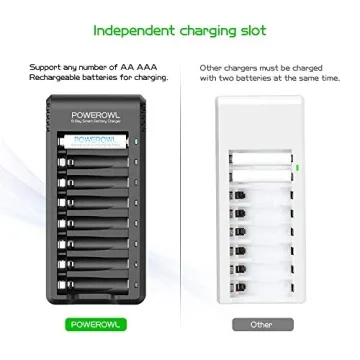 Rechargeable AA AAA Batteries with Fast Charger PowerOWL