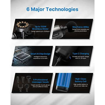 RENPHO Active Massage Gun Deep Tissue Pain Relief FSA HSA